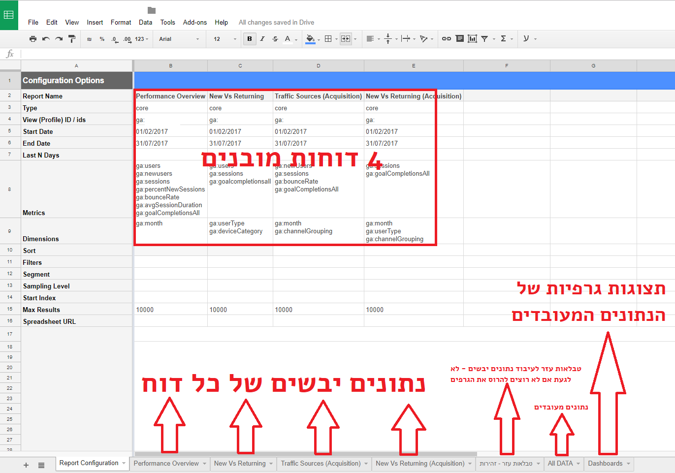 איך לקבל תובנות מגוגל אנליטיקס כשאין לך זמן לנשום. הבלוג של יוריס דיגיטל