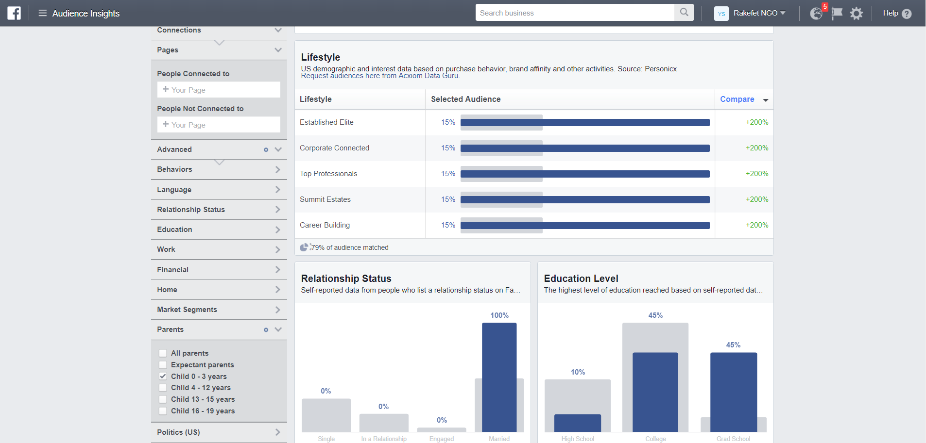 כך נראה Facebook Audience Insights כלי ניתוח הקהלים של פייסבוק