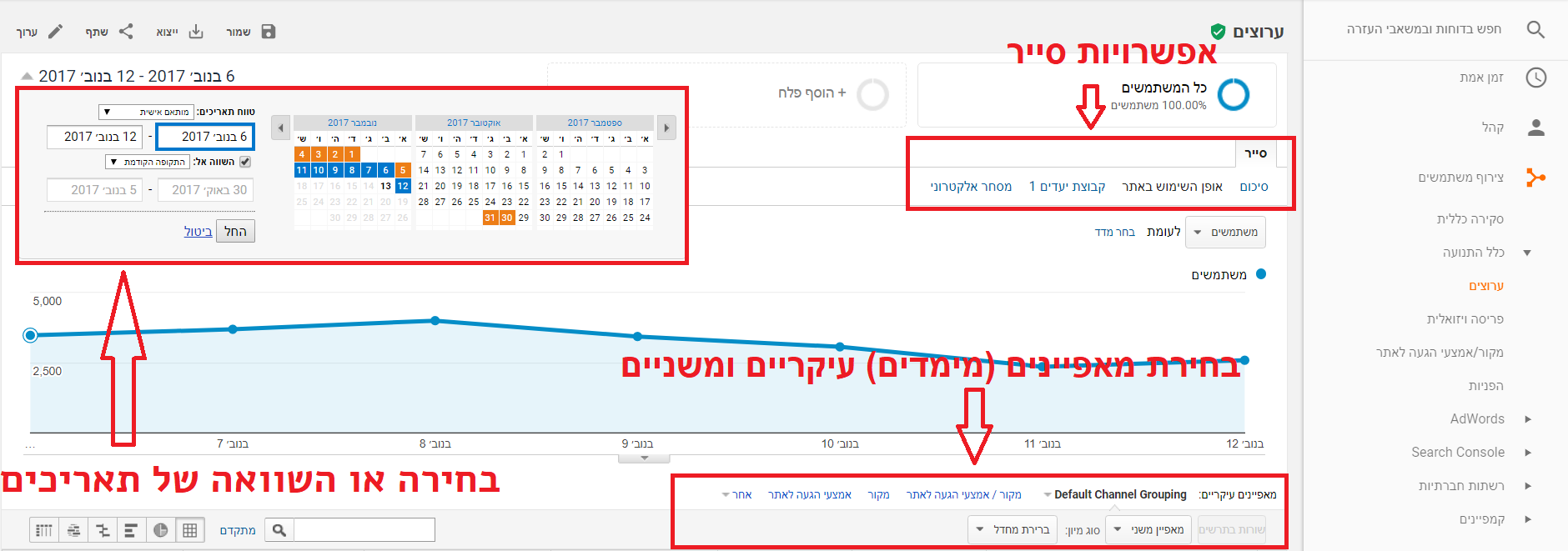 הדוחות המובנים של גוגל אנליטיקס - יוריס דיגיטל