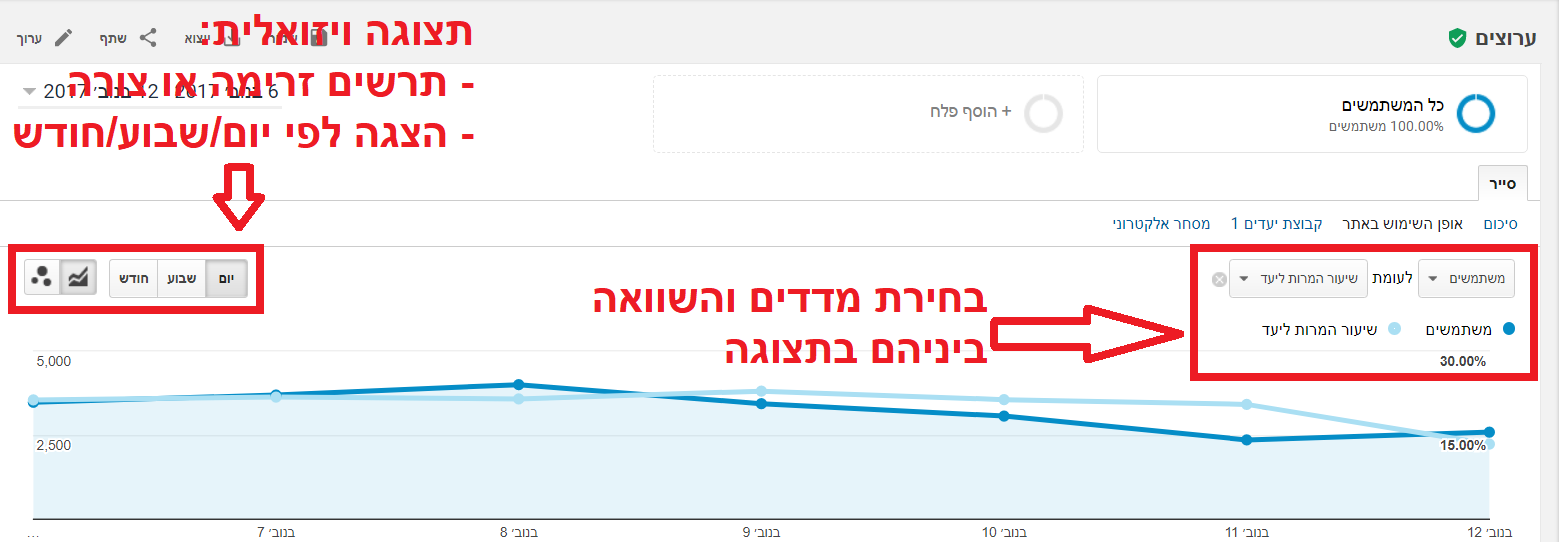 הדוחות המובנים של גוגל אנליטיקס - יוריס דיגיטל