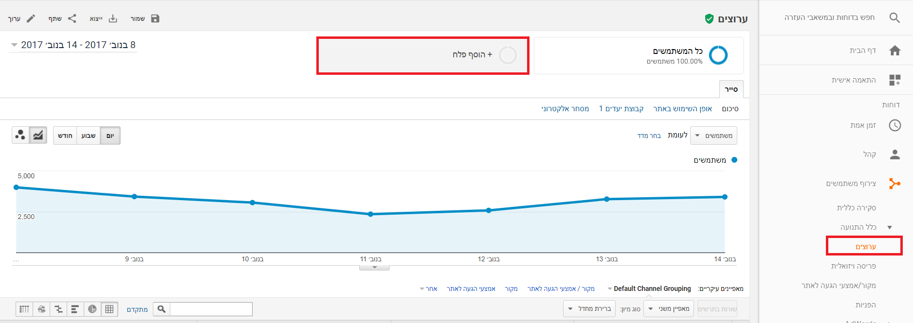 בניית פלחים (סגמנטים) בגוגל אנליטיקס - יוריס דיגיטל