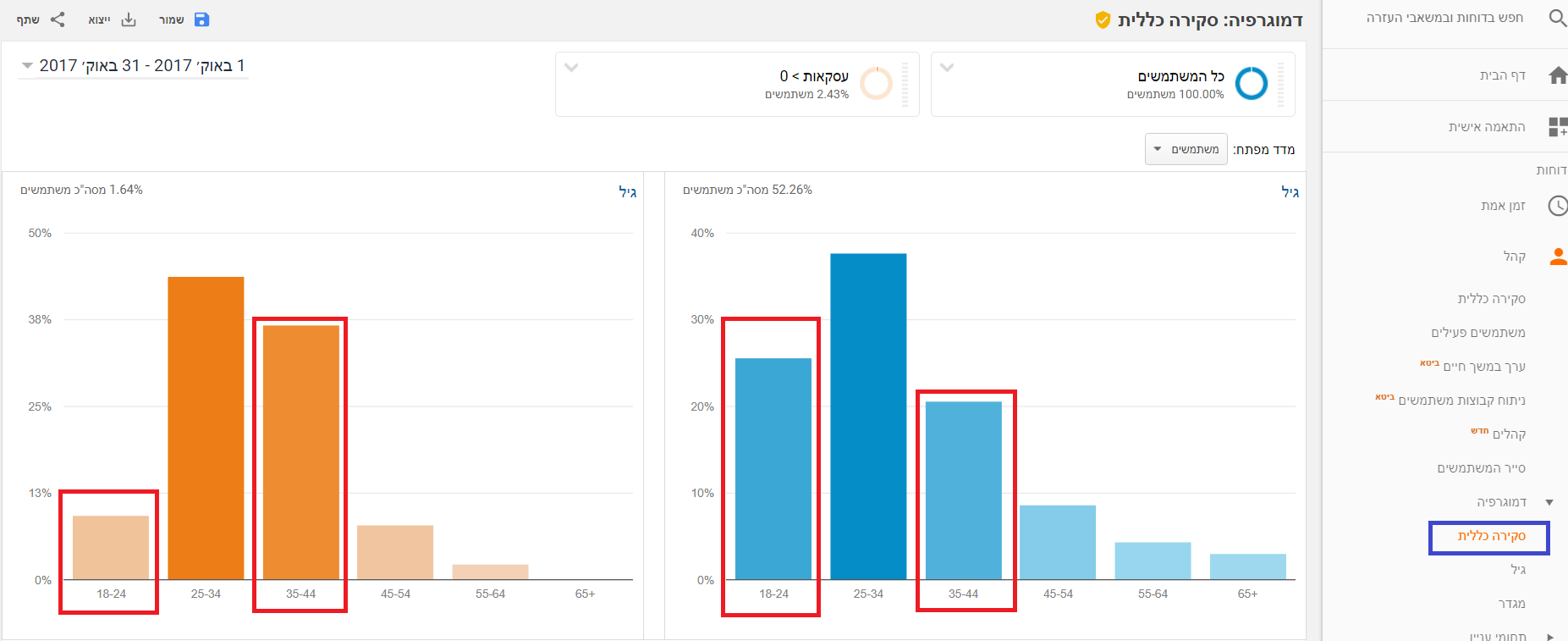 השוואת שני סגמנטים בדוח קהלים בגוגל אנליטיקס - יוריס דיגיטל
