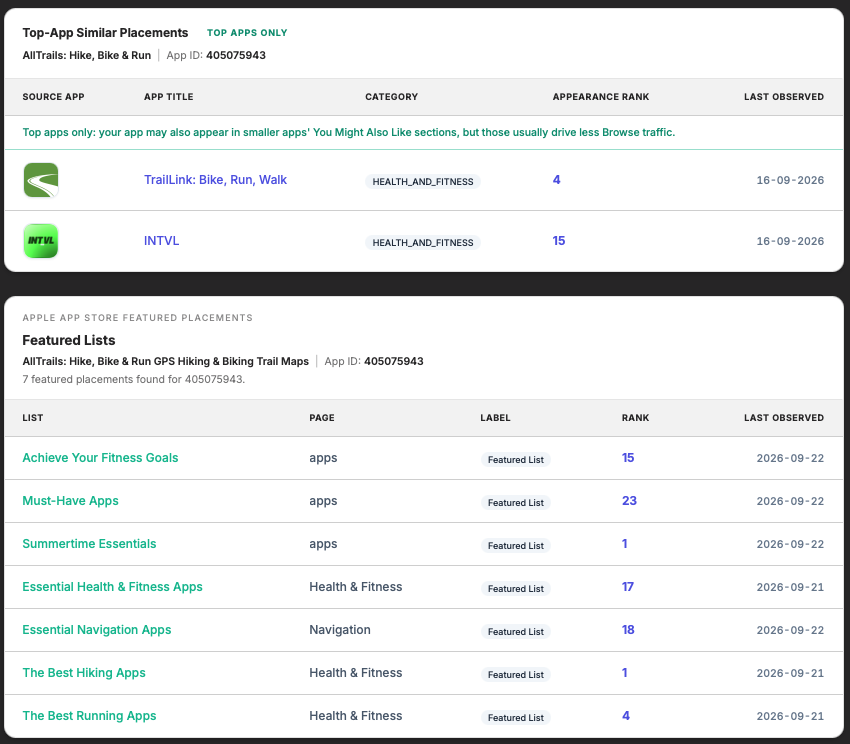 כלי ה app visibility בחנויות האפליקציות